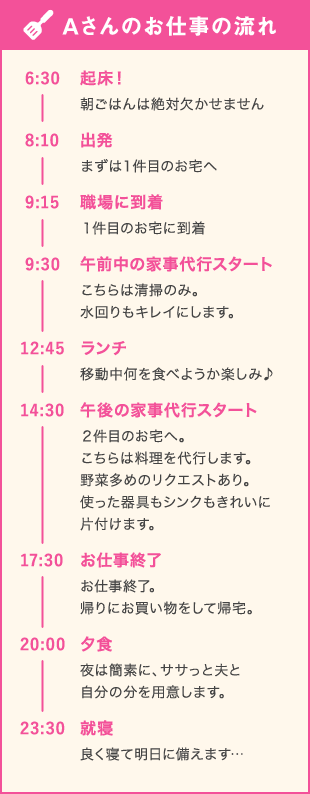 Aさんのお仕事の流れ